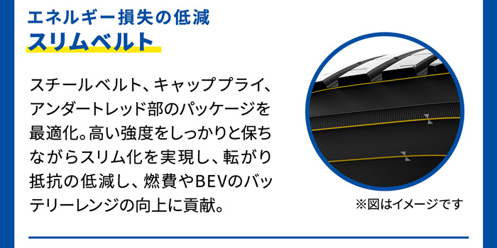 エネルギー損失の低減スリムベルト