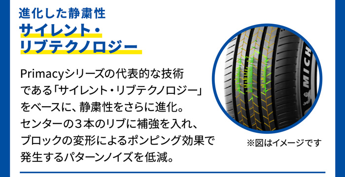 進化した静粛性サイレント・リブテクノロジー特徴