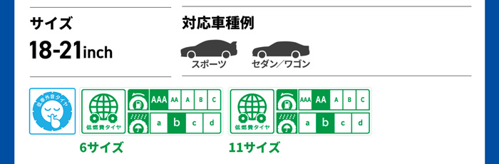 ミシュランパイロットスポーツファイブエナジー基本情報
