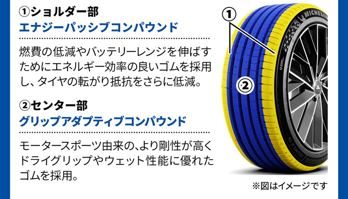 バイ・コンパウンド・テクノロジー特徴
