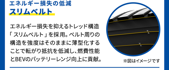 エネルギー損失の低減スリムベルト