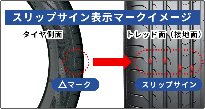 スリップサインの例