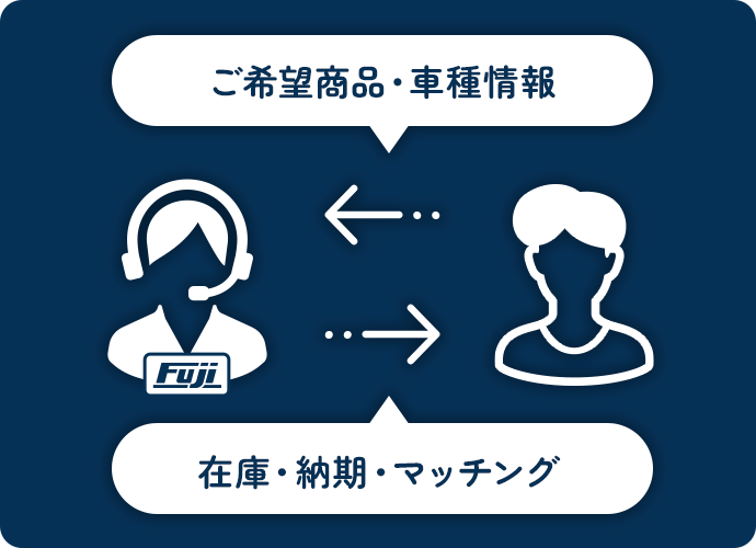 STEP 1