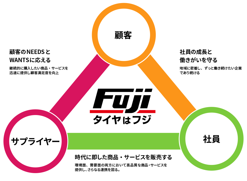 企業ミッション